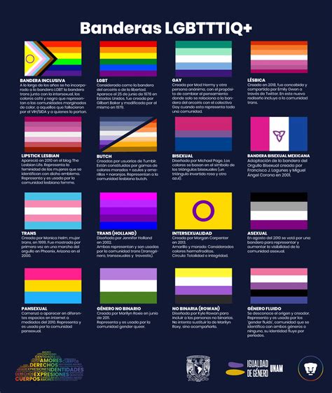 Significado y colores de todas las banderas LGBT+